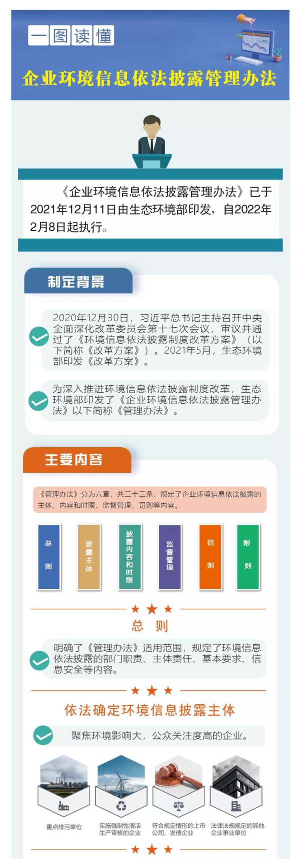 一图读懂《企业环境信息依法披露管理办法》.jpg