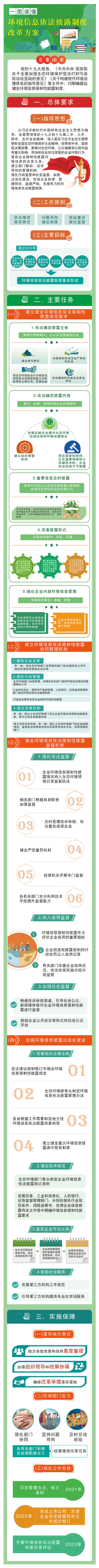 一图读懂《环境信息依法披露制度改革方案》.png
