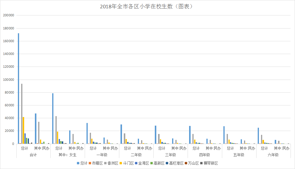 2018年全市各区普通高中在校生数（图表）3.png