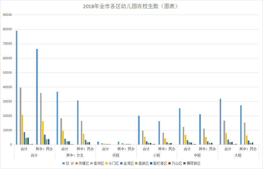 2018年全市各区普通高中在校生数（图表）4.png