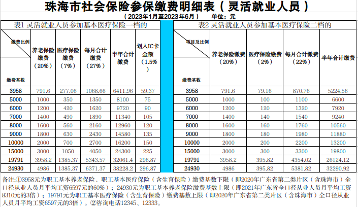 珠海市社会保险参保缴费明细表（灵活就业人员）
（2023年1月至2023年6月）.png