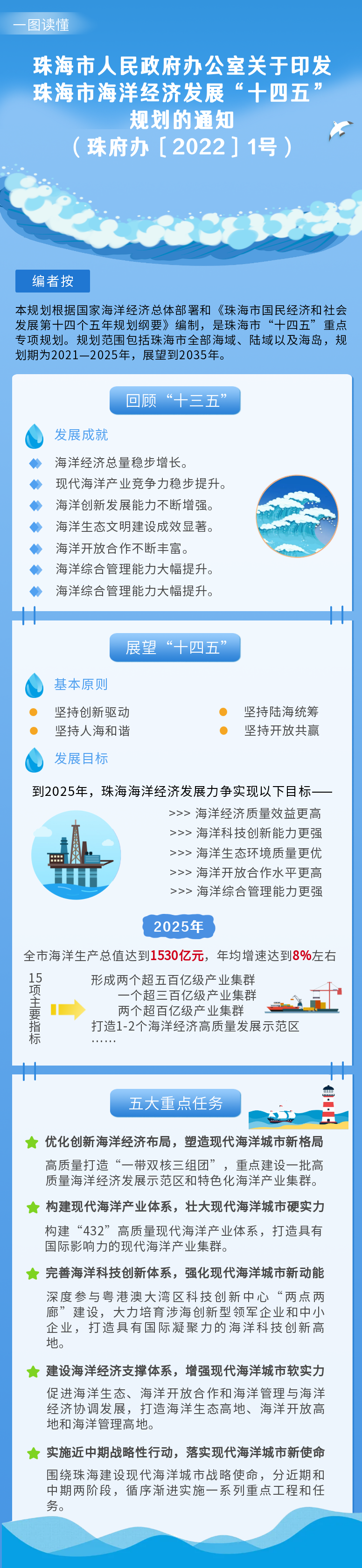 海洋“十四五”.png